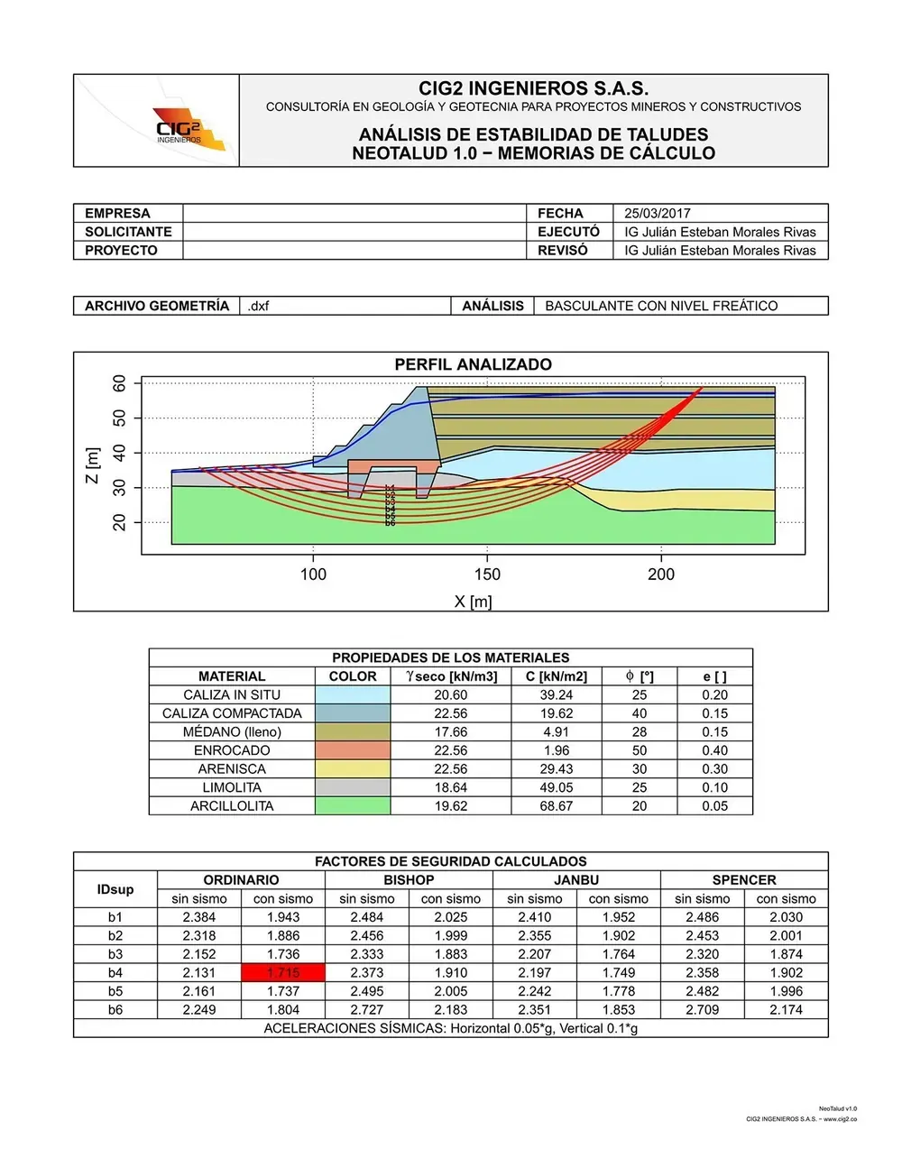 Reporte de análisis de estabilidad de taludes generado con el software propio de CIG2