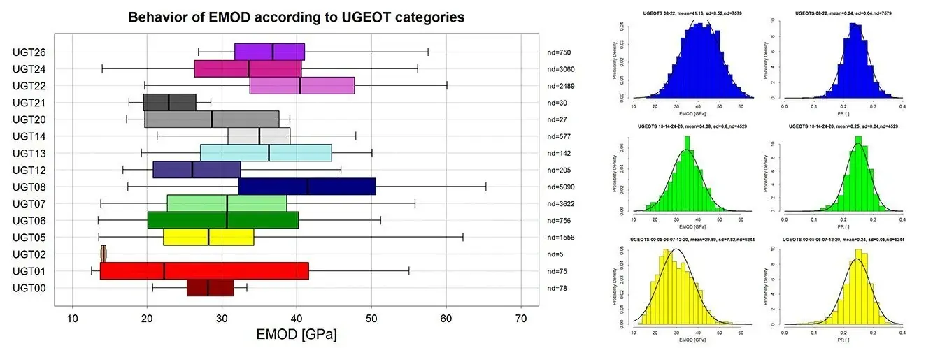 Gráficos que combinan ensayos de mecánica de rocas y registros geofísicos de pozos