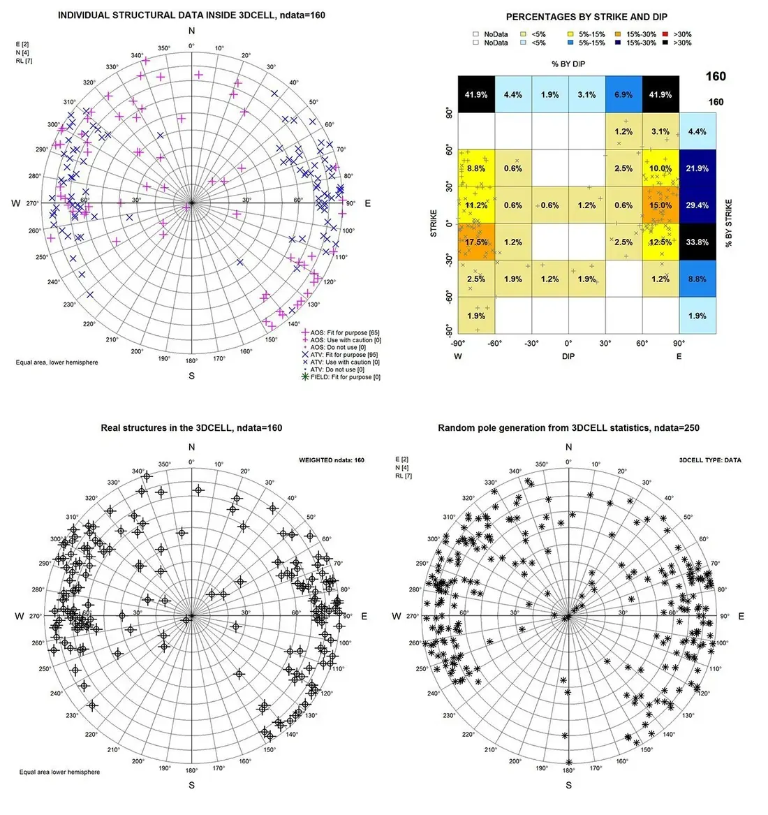 Estereogramas de la caracterización estructural 3D de macizos rocosos para geotecnia minera